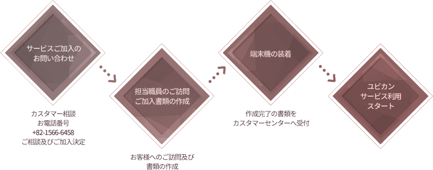 クリックすると,イメージを元のサイズでご覧いただけます。