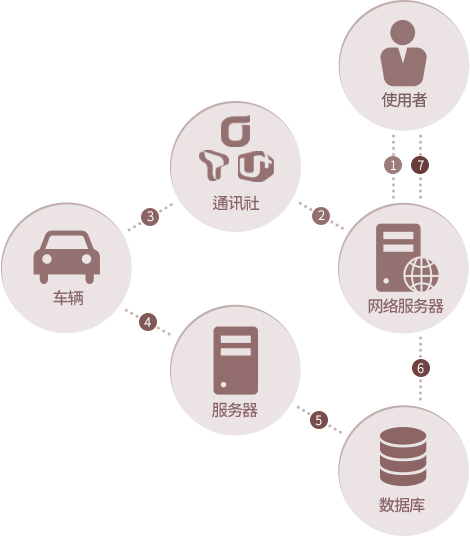 点击图片可以看到原件。